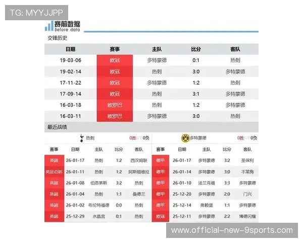 欧冠小组赛前瞻：热刺主场迎战哥本哈根，马竞对阵圣吉罗斯联合的比分预测与战术分析